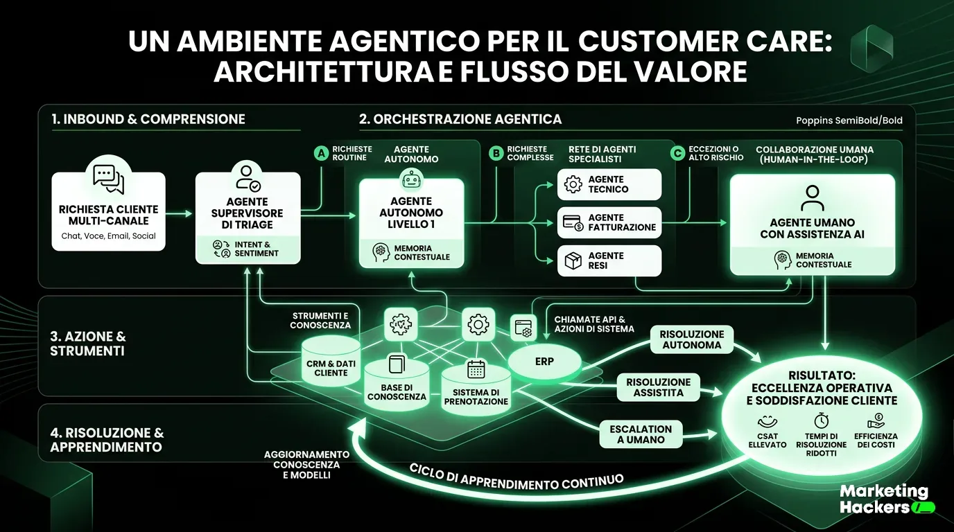 Prima di aprire Flowise, mappa il processo